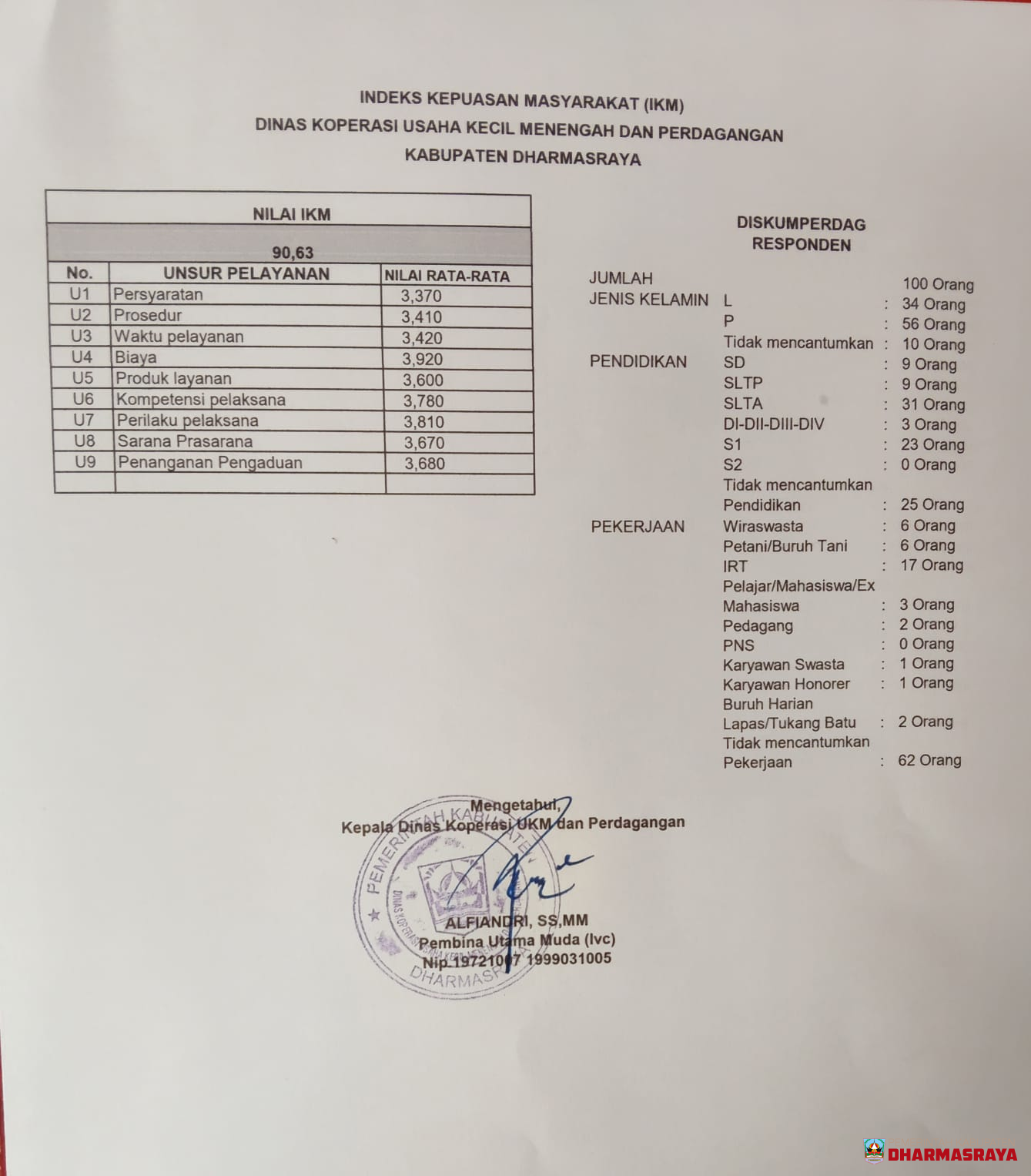 Index Kepuasan Masyarakat tahun 2026